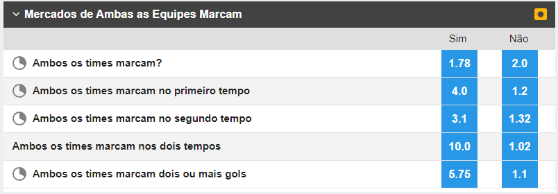 BTTS